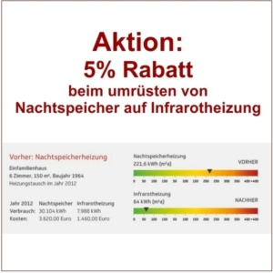 5% Aktion - Jetzt Nachtspeicher auf Infrarotheizung wechseln und sparen